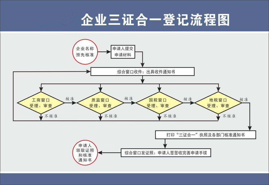 蘇州非家用紡織制成品制造公司注冊(cè)辦理流程及所需準(zhǔn)備資料詳解